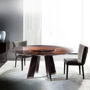 Trend Table