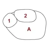 Geological diagram of pebble rubble a1, showing maroon-labeled areas 1, 2, and A within a dark irregular outline on a white background.