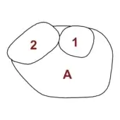 Geological diagram of pebble rubble formations, labeled areas 1, 2, and A, with black lines on a white background, schematic cross-section.