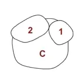 Diagram of three overlapping rounded shapes labeled one, two, and C with black outlines on a white background.