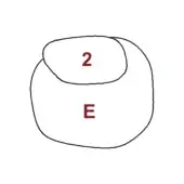 Venn diagram with overlapping white shapes, displaying the number "2" and letter "E" in dark reddish-brown on a white background.