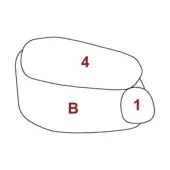 Diagram of overlapping shapes with numerals and letters in red on white, featuring rounded form "4", horizontal "B", and circle "1".