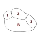 Geological formation diagram with labeled areas: rounded shapes 1, 2, 3, and irregular shape B, in red and black on white background.