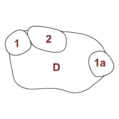 Geological formation diagram with pebble rubble deposit “D”, overlaid with numbered circular areas 1, 2, and 1a in red on a white background.