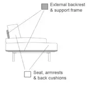 Sofa construction diagram showing gray frame, seat cushions, and legs against a white background with component labels.