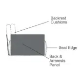 Chair construction diagram showing labeled backrest cushions, seat edge, and back & armrests panel in gray tones on white.