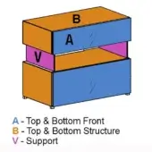 Nightstand schematic diagram with layered orange and blue components labeled A, B, and V, illustrating construction and support structure on white.