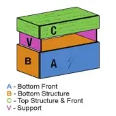 Nightstand diagram showing blue & orange bottom, purple support, and green textured top, labeled with component parts in isometric view.