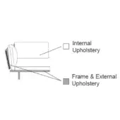 Furniture construction diagram showing layered internal upholstery and frame with external upholstery against a white background.