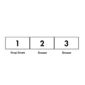 Horizontal layout of three white boxes labeled “1 Drop Down,” “2 Drawer,” and “3 Drawer” with black text, depicting a schematic organization.